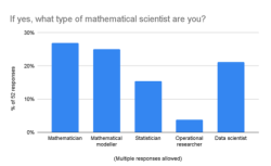 bar chart